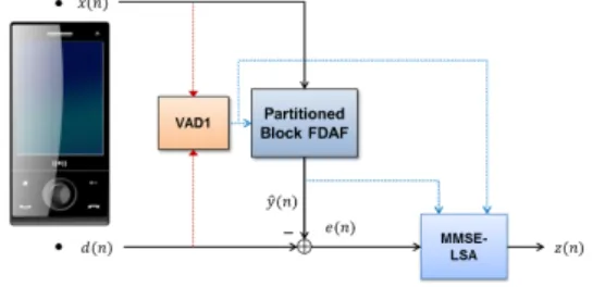 Figure 1. Block diagram of proposed algorithm
