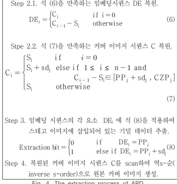 Fig.  3.  The  embedding  process  of  APD