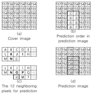 Fig.  7.  Generation  of  prediction  image
