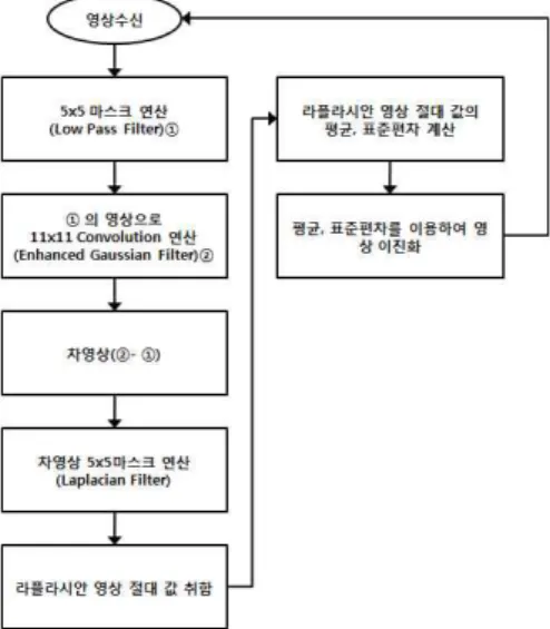 Fig.  1.  The  proposed  detection  process