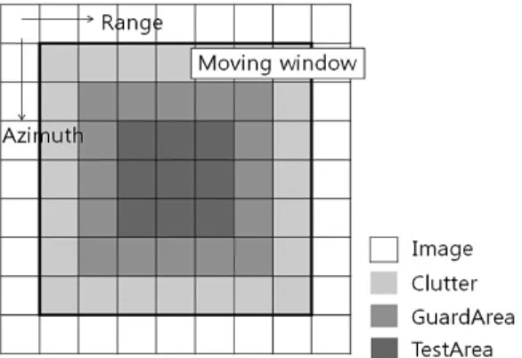 Fig. 8. Illustration  of  calculating  the  distance  between  the targets marked by circle and square.