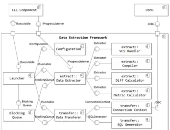Fig.  1.  GPES  component  based  architecture 1. Software Architecture Design
