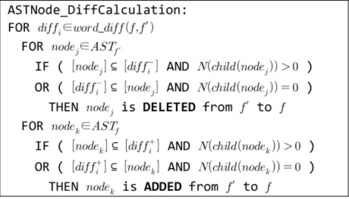 Fig.  3.  AST  node-level  Diff  algorithm범위에는  실제  변경이  발생한  줄  외에  ±3줄  정도를  포함한다. 예를  들어  @@  -3,10  +3,10  @@는  이전  버전의  세  번째  줄부터  열  개의  줄이  다음  버전의  세  번째  줄부터  열  개의  줄로 변경되었음을 의미하며, 실제 변경이 발생한 줄에는 +,-기호가 표시된다