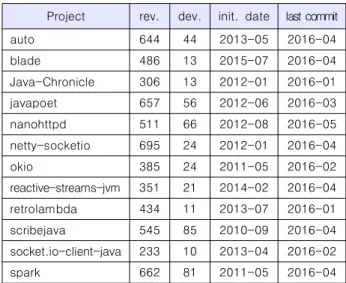 Table  2.  The  statistics  of  the  main  tables  among  data  extracted  from  GPES