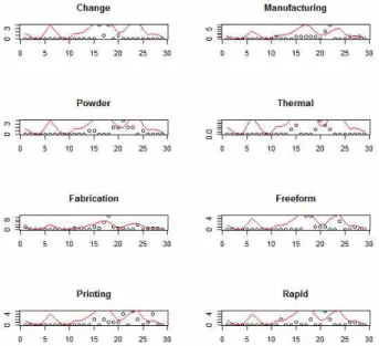 Table  2.  Performance  comparison  of  regression  result Measurement With  noise Without  noise 