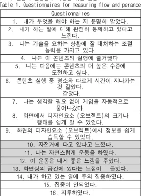 Table 1. Questionnaires for measuring flow and perance