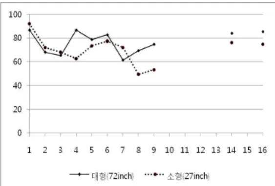 그림 1. 실험장치도 FIg 1. Experimental setup