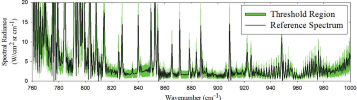 Fig. 2. A clear-sky spectrum (red) as a reference, which is measured on a typically clear day at Anmyeon island at 00:30 UTC on 11 Feb 2011 and a cloudy spectrum (black) at 16:34 UTC on the same day