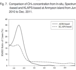 Table 4. Same as Table 3. But the period is from Jun. 2010 to Dec. 2011