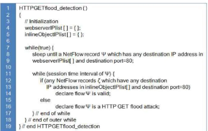 Fig.  5.  A  pseudo-code  of  the  proposed  detection  algorithm    for  HTTP  GET  flood  attacks  using  NetFlow  data