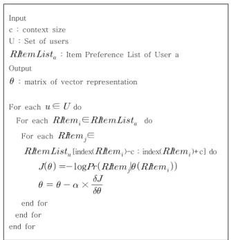 Table  6.  Learning  Algorithm