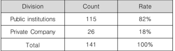 Table  1.  Service  Status  using  open  platform  API