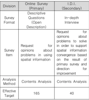 Table  3.  Survey  proceedings71.2%로  가장  높았고,  포털서비스가  약  9.9%,  데이터센터가 약 3%, 개발자센터가 약 1.1%의 순서로 많이 이용되는 것으로 나타났다[11]