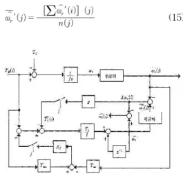 Fig. 4 Composition of speed controller