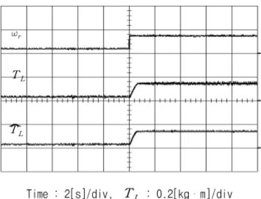 Fig. 15 Load torque estimate characteristic of  observer. 이상의 실험결과로부터, 부하토크 피드포워드 루프를 부가한 제어 시스템은 기존의 PI 제어 시 스템과 비교할 때, 부하토크 변화에 대한 속도응 답 특성이 강인함을 확인할 수 있다