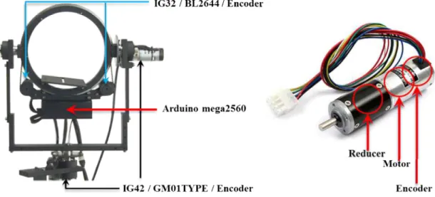 Fig.  10.  The  composition  of  the  proposed  hardware  for  attaching  camera 