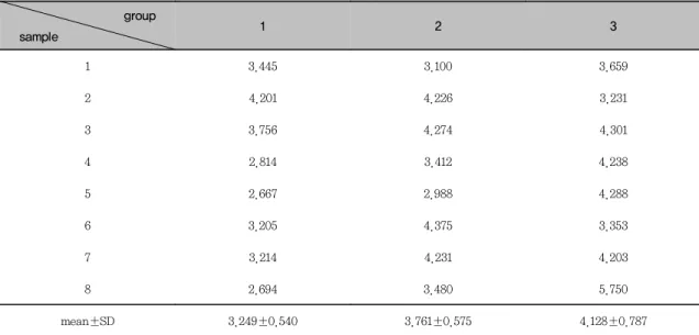 Figure 1. MMP-2  Western  analysis  showing  4  representative  samples  in  each  group