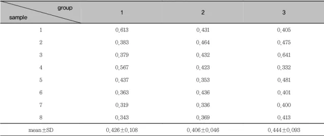 Figure  5.  TNF-α  Western  analysis  showing  4  representative  samples  in  each  group