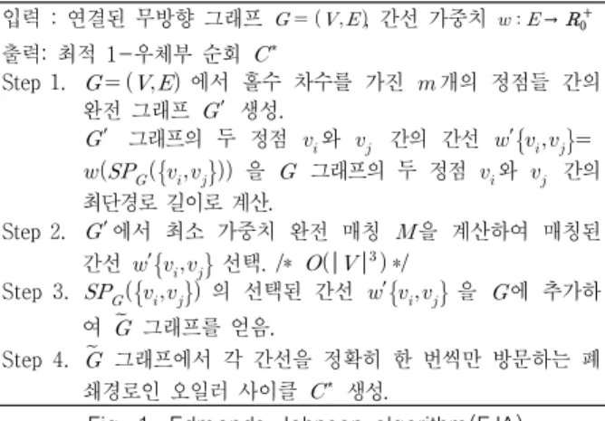 Fig.  1.  Edmonds-Johnson  algorithm(EJA) Ahr[7]에서 인용된 그림 2의     그래프에 대해 EJA를 적 용한  결과는  그림  3과  같다