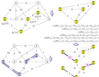 Fig.  3.  Eulerian  cycle  of      graph  using  EJA