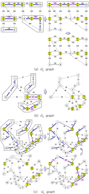 Fig.  7.  MWESA  for  experimental  graph