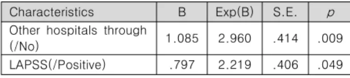 Table  6.  Factors  influencing  Hospital  arrival  times  by  logistic  regression  analysis