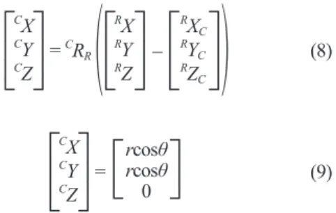 Fig. 5.  Experimental area and object control points.