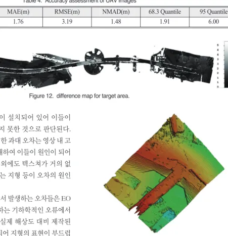 Figure 13. The post-processed DSM from stereo image pair.