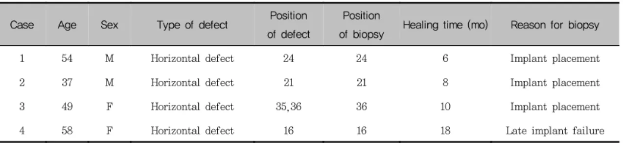 Table  1.  Clinical  details  of  patients  and  biopsies.