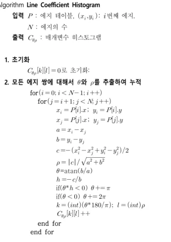 Fig.  3.  (a)  Edges  of  a  circle  (b)  Parameter  histogram  built    in  (,)  space.