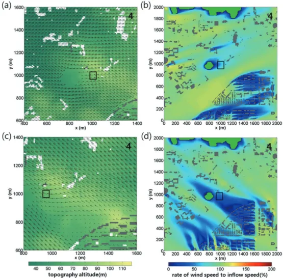 Fig. 5.  Wind vectors behind the Sungdu mountain in the west-south-westerly case.