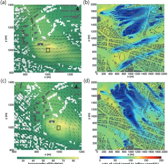 Fig. 7. Wind vectors (left panel) and contours of horizontal wind speed at the observation height (right panel) around the ASOS 156 in the west-south-westerly [(a) and (b)] and northwesterly cases [(c) and (d)] cases