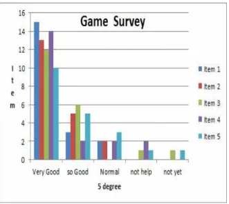 Fig.  19.  Survey  result 