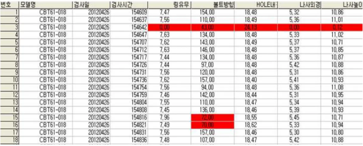 그림 8. 단자 검사 소프트웨어 및 불량 체크 Fig. 8 Terminal Inspection software and bad check