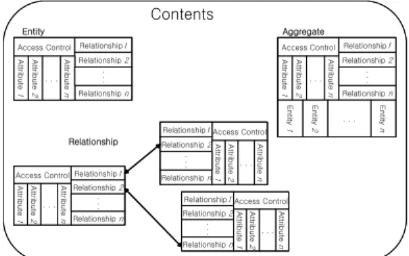 Fig.  1.  Logical  Context  Model