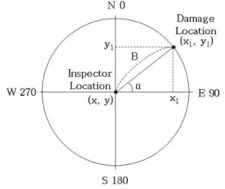 Fig.  10.  Searching  Visual  Inspection  List