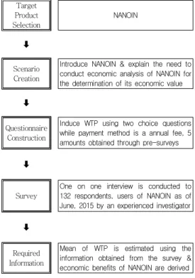 Table  2.  Comparisons  between  Economic  Analysis  Methods