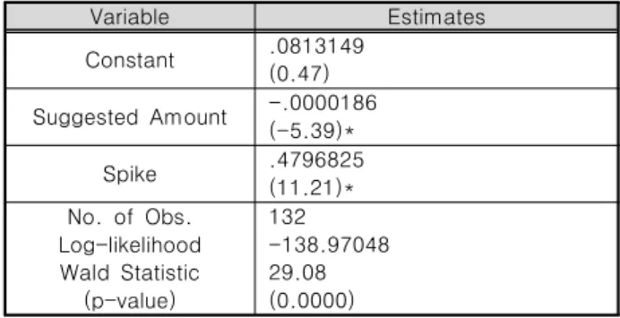 Table  5.  Variations  in  NANOIN  Users