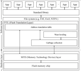 Fig.  1.  System  architecture  based  on  portable  devices