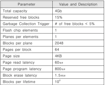 Table  3.  A  dataset  of  simulation  environment