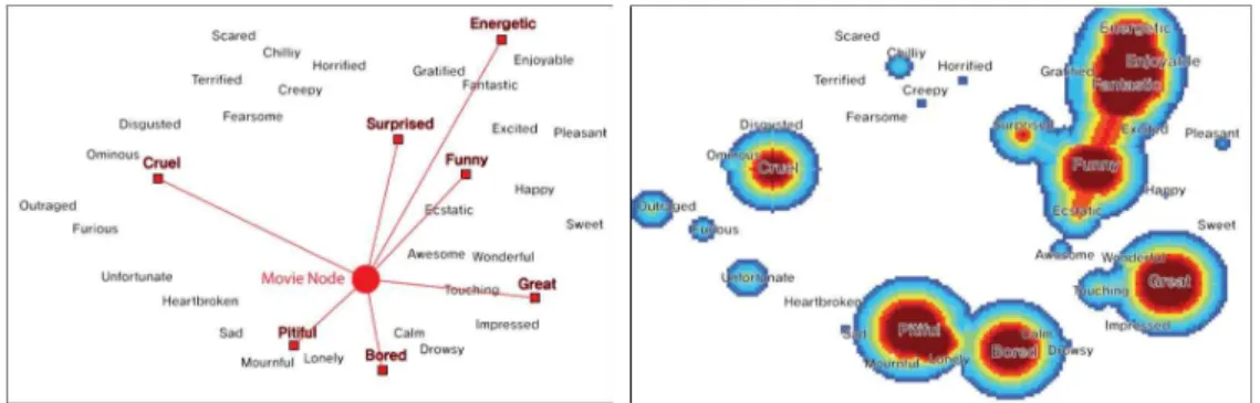 Fig.  6.  Heatmap  Visualization  and  positioning  on  the  Sentiment-Movie  Network  (More  than  two  point  position)  in  case  of 