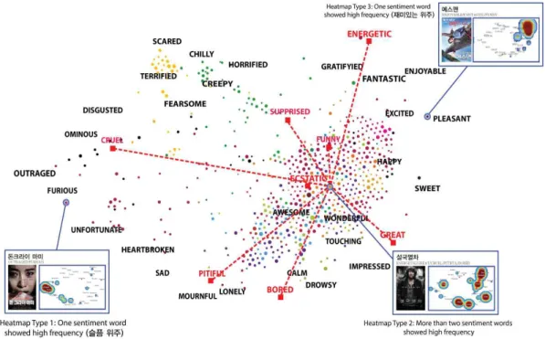 Fig.  7.  Sentiment  Movie  Network  (678  Movie  nodes)  &amp;  Heatmap  visualization