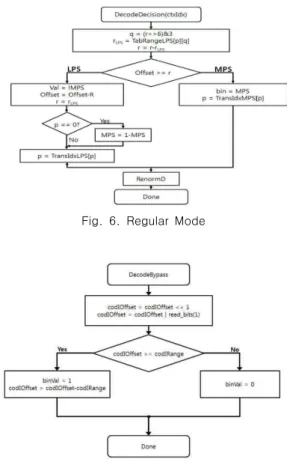 Fig.  7.  Bypass  Mode 6.5 Probability Update