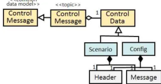 Fig.  18.  Mapping  Related  ‘Message  Type’  model  of  KTX-II  to  ‘StateInfoMessage’  model