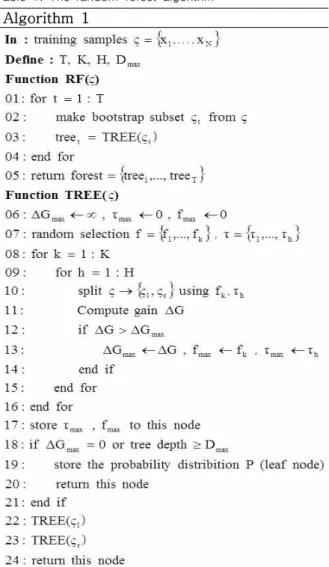 Fig.  1.  The  diagram  of  random  forest