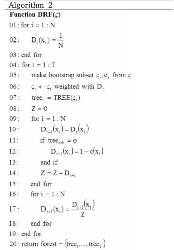 Table  2.  The  dynamic  random  forest  algorithm Algorithm  2 알고리즘  2는  단계별로  생성되는  트리가  이전에  생성된  트 리들에서 잘 분류되지 않은 샘플에 대해 최적화되는 부스팅 개 념을  도입하였다