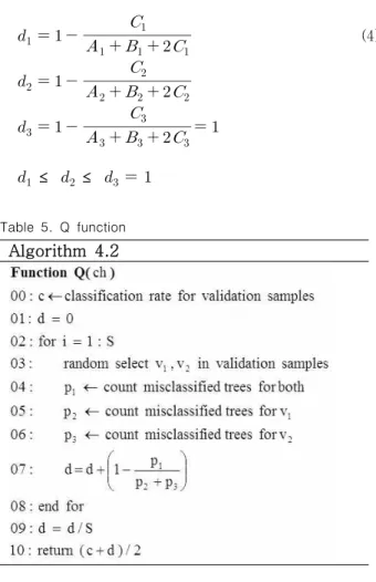 Table  4.  The  proposed  algorithm Algorithm  4.1