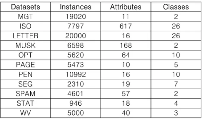 Table  9.  The  dataset  for  experiment