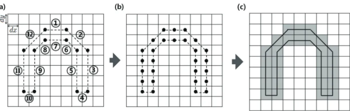 Fig. 4.  A procedure constructing a concave building by the new algorithm developed in this study.
