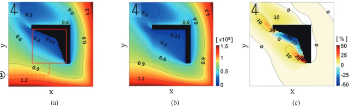 Fig. 10. Contours of non-dimensional pollutant concentration (K previous and K this study ) simulated on the basis of (a) Lee2009 and (b) the algorithm of this study (control run) and (c) its percentile difference [(1_K previous / K this study )×100] betwe
